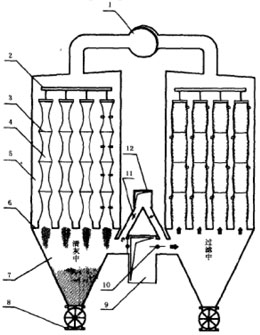 分室反吸（吹）風(fēng)清灰袋式除塵器的結(jié)構(gòu)特性