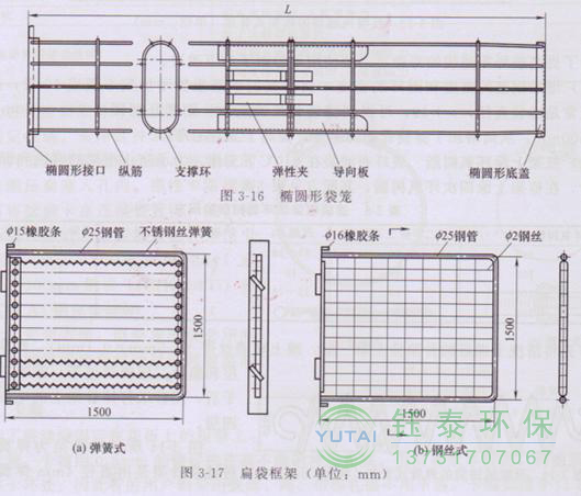 各種除塵骨架的生產標準、規(guī)格及成本