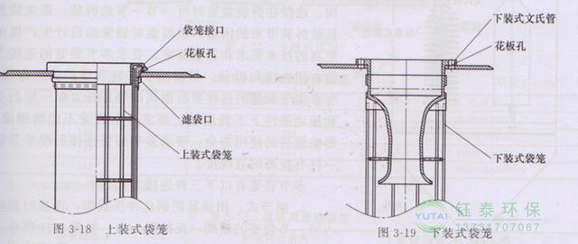 各種除塵骨架的生產標準、規(guī)格及成本