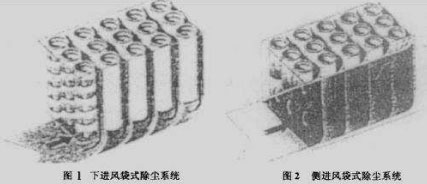 布袋除塵器進風(fēng)口的設(shè)計研究